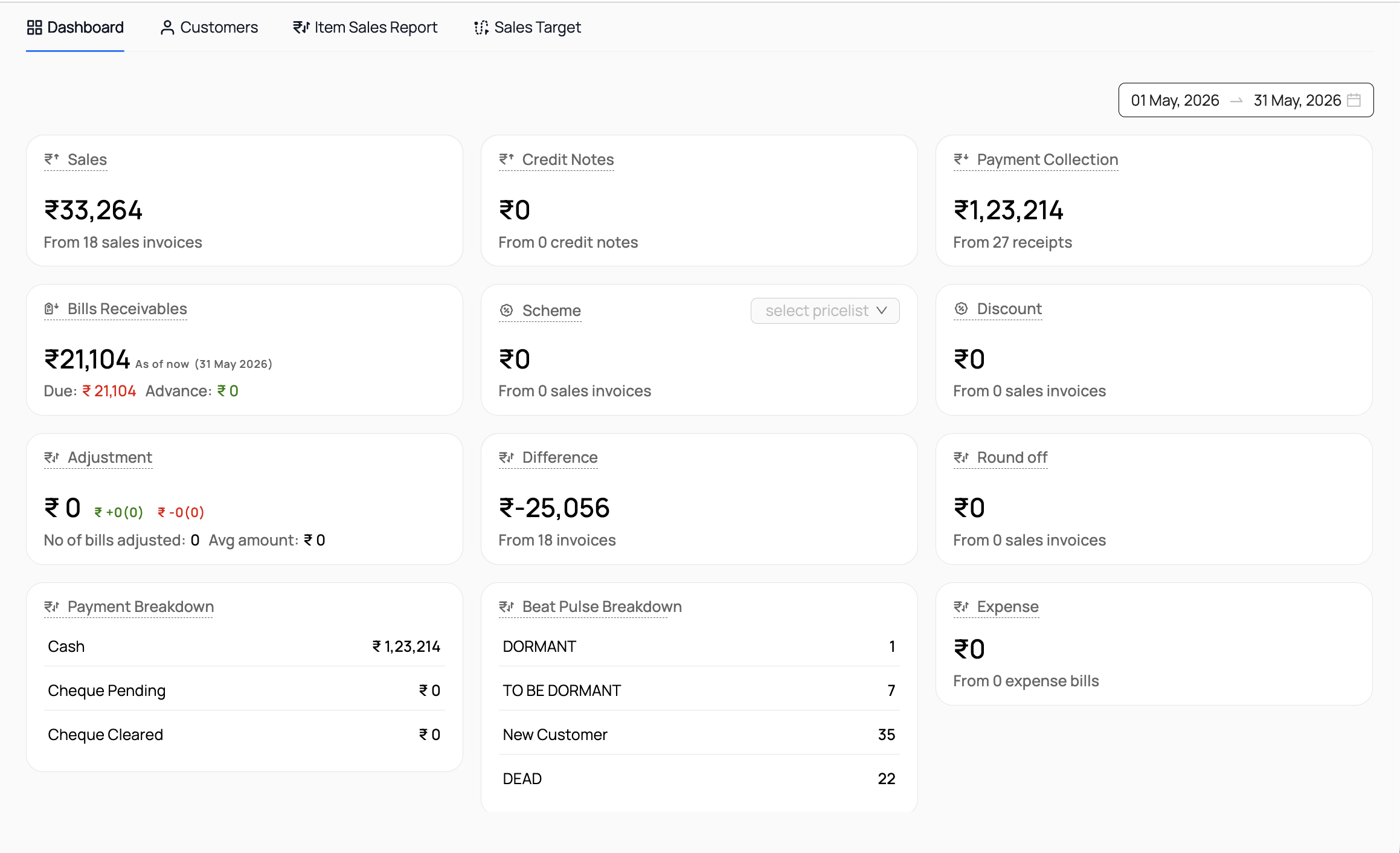 YoloWorks Area Dashboard