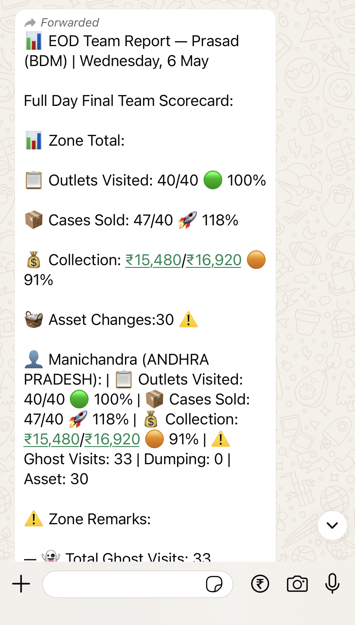 YoloWorks WhatsApp Insights